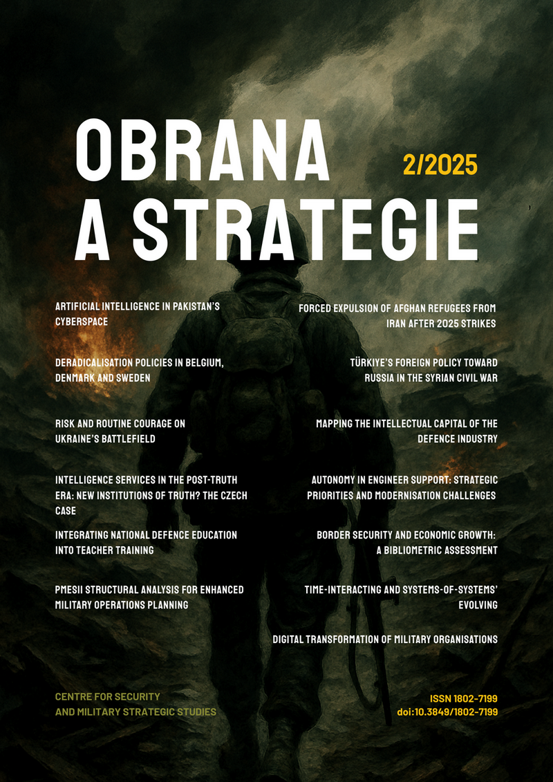 Právě si prohlížíte Just Published: Obrana a strategie 2/2025
